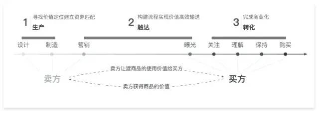 触达点是什么意思：触达与触达方式的含义及解释