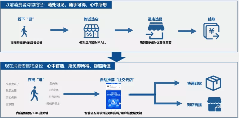 深入解析：如何有效触达用户，提升互动体验