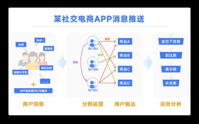 深入解析：如何有效触达用户，提升互动体验