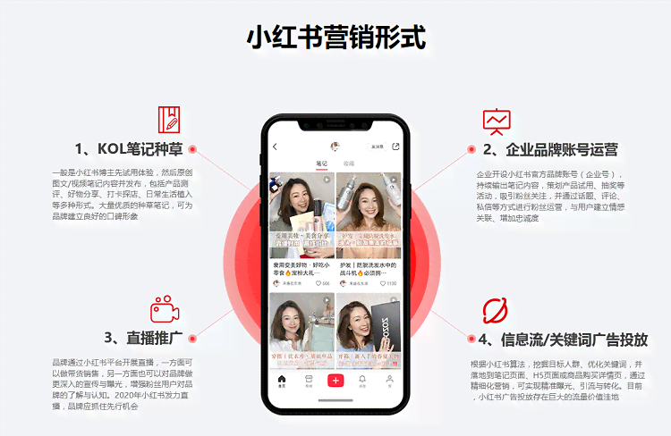 小红书种草秘：全方位攻略，解锁热门话题与高效营销技巧
