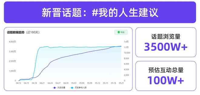 小红书种草秘：全方位攻略，解锁热门话题与高效营销技巧