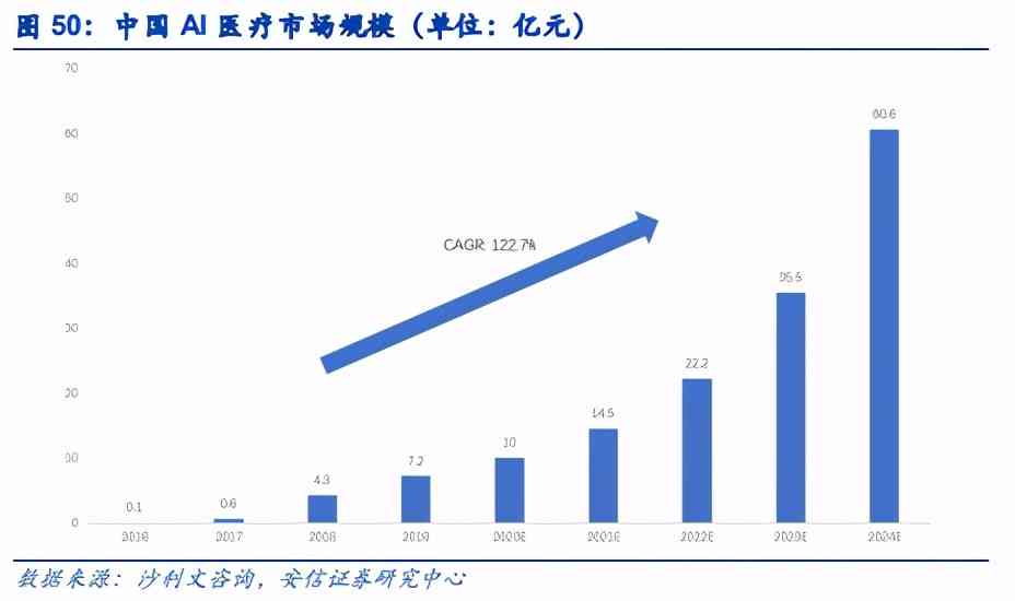 2018年中国AI基础架构市场深度分析：市场规模、增长趋势与行业应用全景报告