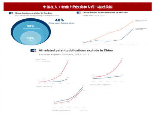 《2018年中国AI基础架构市场洞察：高速增长与行业应用深化分析报告》