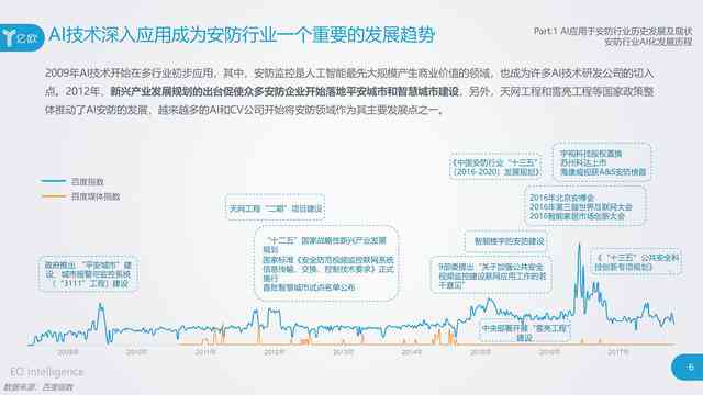 《2018年中国AI基础架构市场洞察：高速增长与行业应用深化分析报告》