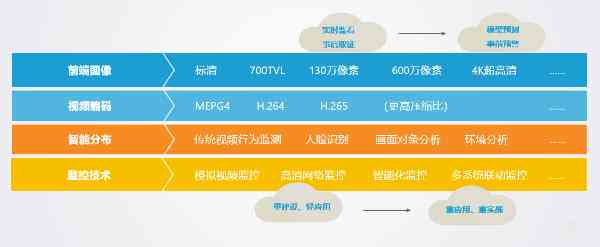 《2018年中国AI基础架构市场洞察：高速增长与行业应用深化分析报告》