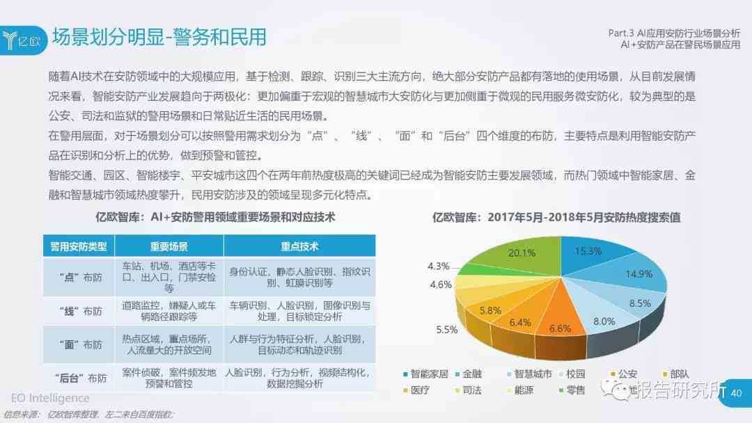 《2018年中国AI基础架构市场洞察：高速增长与行业应用深化分析报告》