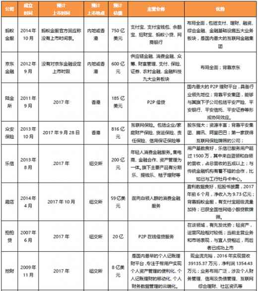 《2018年中国AI基础架构市场洞察：高速增长与行业应用深化分析报告》