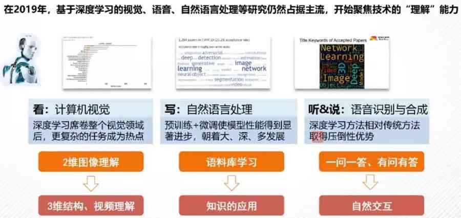 探索AI未来：基础软件架构峰会深入解析人工智能行业挑战与机遇