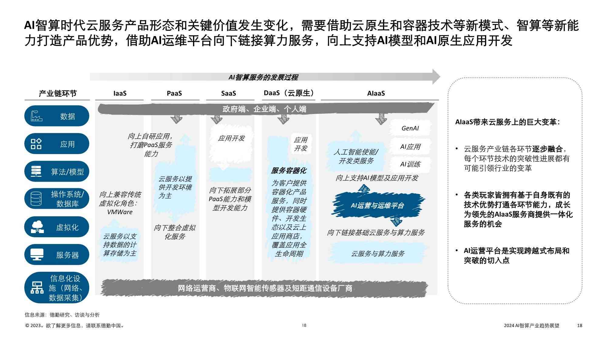 探索AI未来：基础软件架构峰会深入解析人工智能行业挑战与机遇