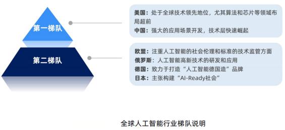 探索AI未来：基础软件架构峰会深入解析人工智能行业挑战与机遇