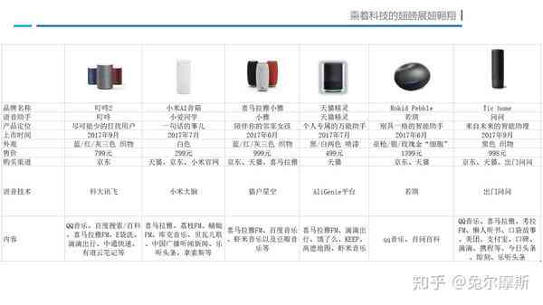 AI智能音响：前沿技术解析与功能亮点深度剖析范文