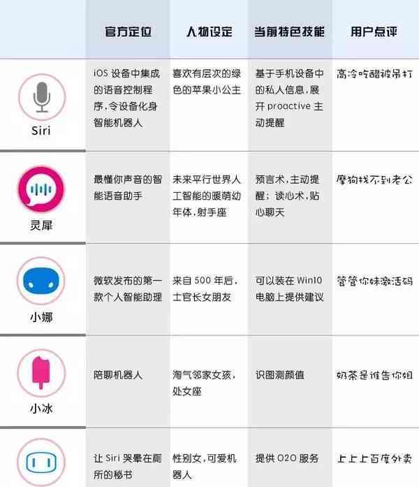 全方位解析：AI智能音响功能、选购指南与最新发展趋势