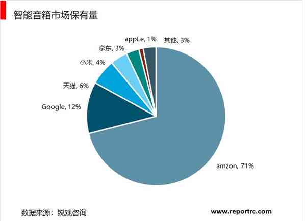 全方位解析：AI智能音响功能、选购指南与最新发展趋势