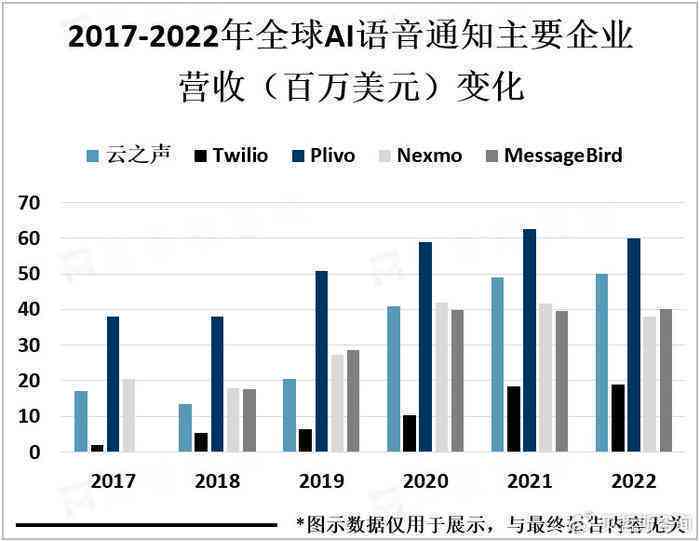 全方位解析：AI智能音响功能、选购指南与最新发展趋势