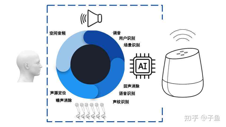 全方位解析：AI智能音响功能、选购指南与最新发展趋势