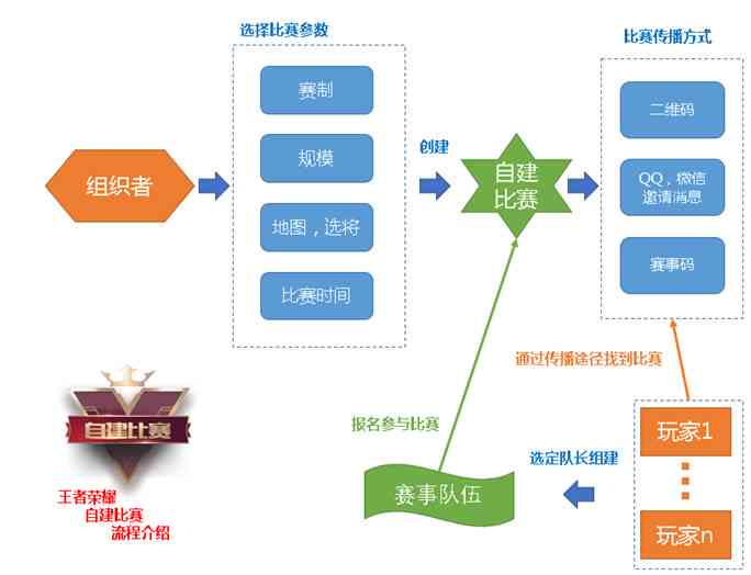 ai收银评测报告怎么做：全面解析制作流程与要点