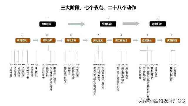 ai收银评测报告怎么做：全面解析制作流程与要点