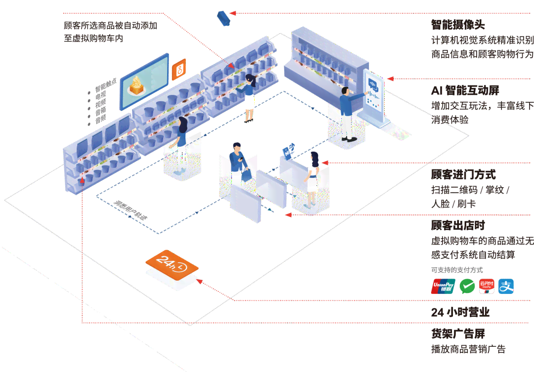 智能AI收银系统：高效便捷的店铺管理解决方案