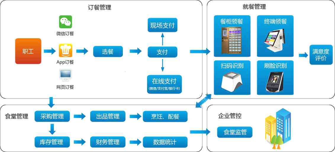 智能AI收银系统：高效便捷的店铺管理解决方案