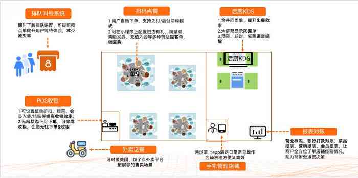 智能AI收银系统：高效便捷的店铺管理解决方案