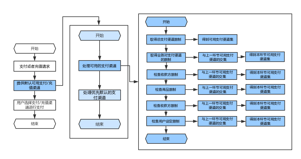 收银系统评测：全面解析与推荐，必看攻略指南