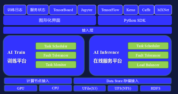 AI辅助网页设计全攻略：从构思到实现，一站式解决网页设计相关问题