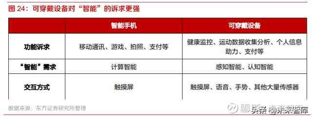 AI赋能未来：深度解读智能手表市场趋势与技术创新报告