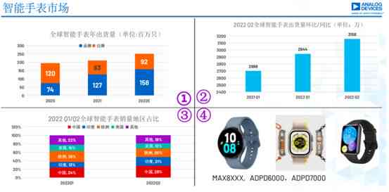 AI赋能未来：深度解读智能手表市场趋势与技术创新报告