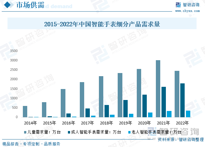 AI赋能未来：深度解读智能手表市场趋势与技术创新报告