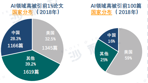 全面解析智能手表AI技术与应用：深度报告涵功能、优势与市场前景