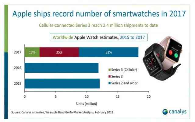 Watchdata智能手表：功能评测、使用技巧与常见问题解答指南