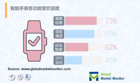 Watchdata智能手表：功能评测、使用技巧与常见问题解答指南