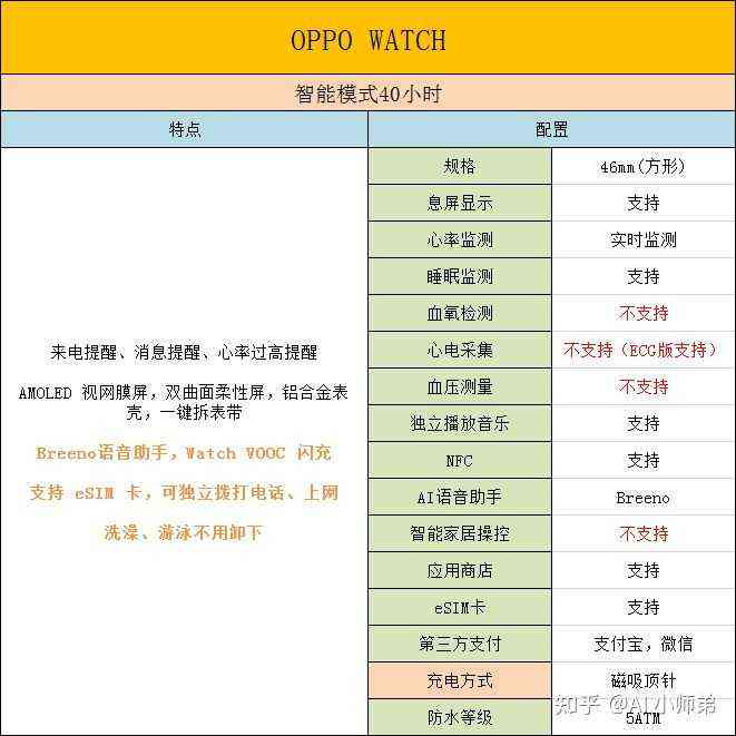 Watchdata智能手表：功能评测、使用技巧与常见问题解答指南