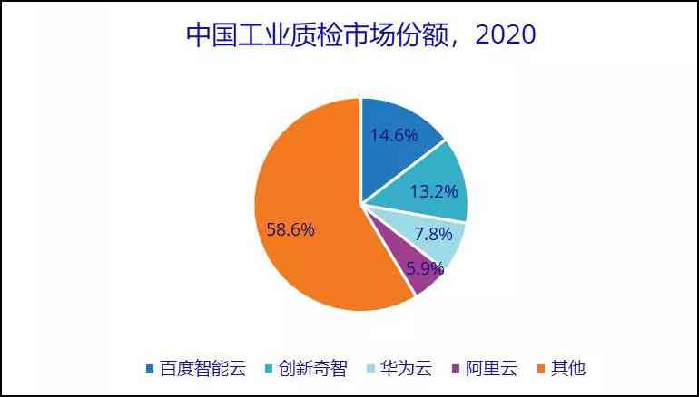 ai圆形扩大复制文案怎么写