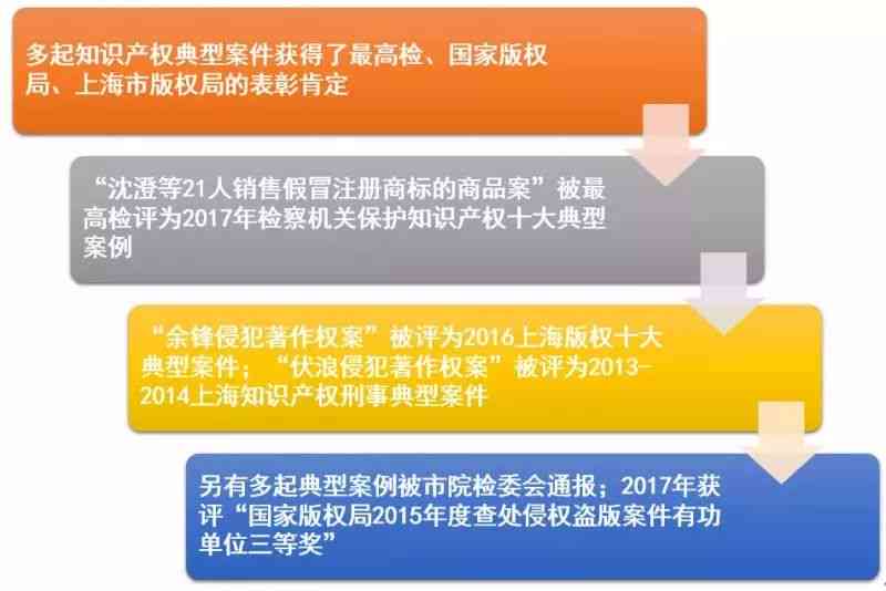 创新性与协：构建知识产权快保护关键环节的优化写作衔接机制及实策略