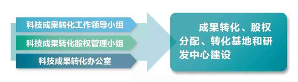 优化写作衔接机制突破知识产权快保护关键环节包括：协作衔接机制创新策略