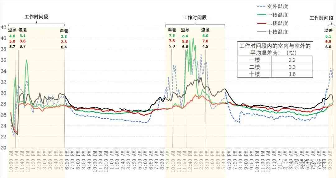 优化写作衔接机制突破知识产权快保护关键环节包括：协作衔接机制创新策略