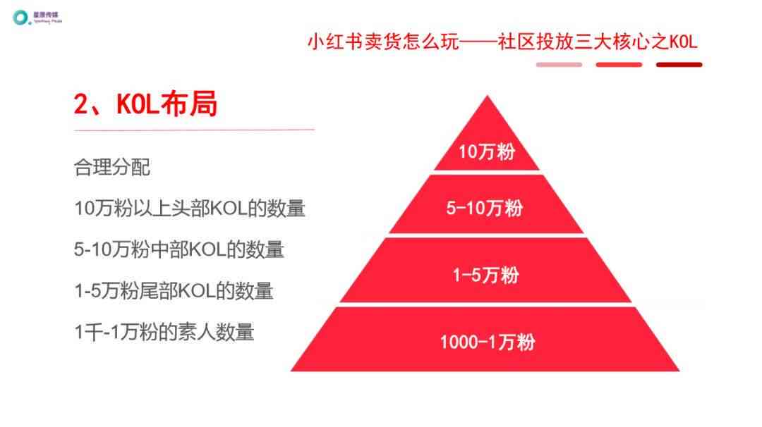 打造爆款策略：小红书内容营销实战指南