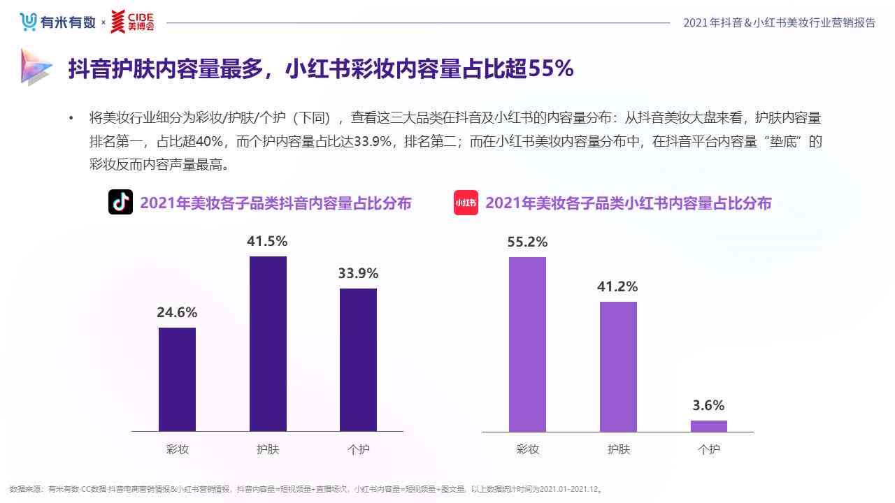 打造爆款策略：小红书内容营销实战指南