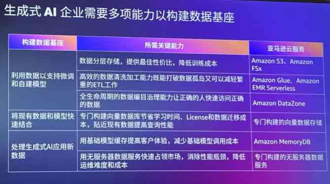 AI智能表格转换工具：一键生成专业文字报告与数据分析软件