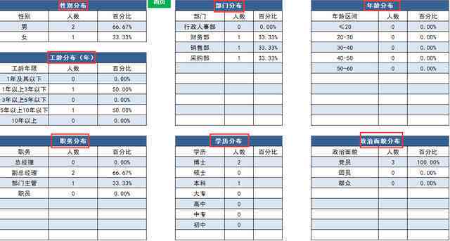 AI智能表格转换工具：一键生成专业文字报告与数据分析软件