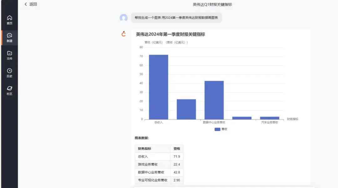 AI智能表格转换工具：一键生成专业文字报告与数据分析软件