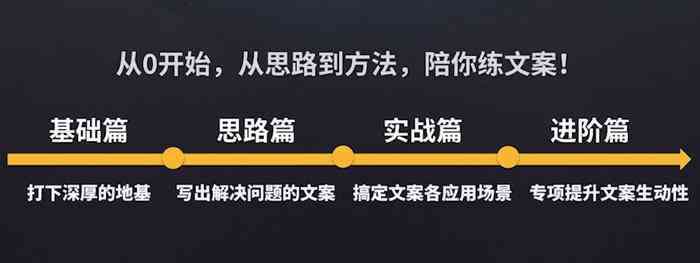 全方位文案创作提升攻略：深度解析顶级文案训练营，助你从入门到精通！