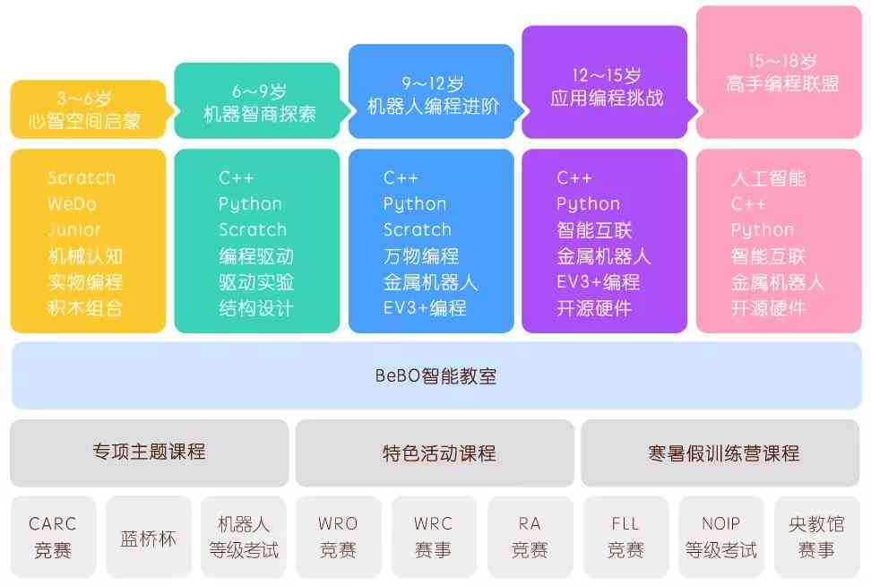 全方位解析：手工AI机器人功能、应用与选购指南