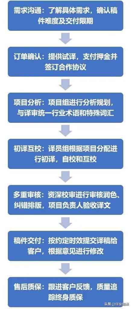 全面英文文案翻译服务：覆各类翻译需求，解决所有相关问题