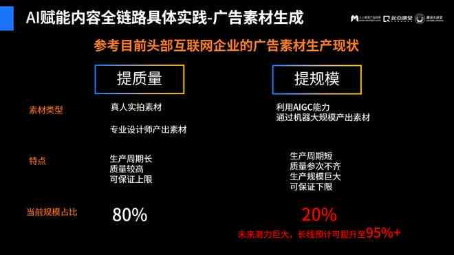 AI智能生成脚本素材的实际应用与全方位优势解析