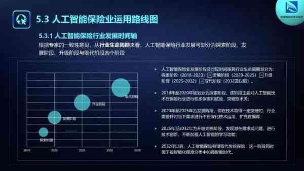 ai保险靠谱人文案：揭秘保险行业人工智能应用与创意文案的结合