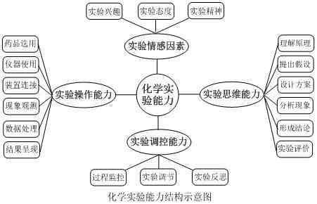 动画创作者的基本素养包括哪些方面、包含哪几项以及四个关键要素