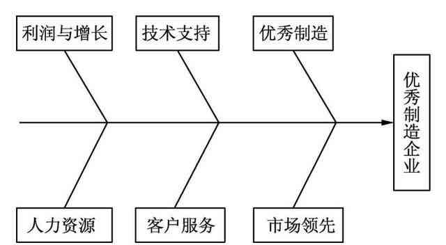 动画创作者的基本素养包括哪些方面、包含哪几项以及四个关键要素