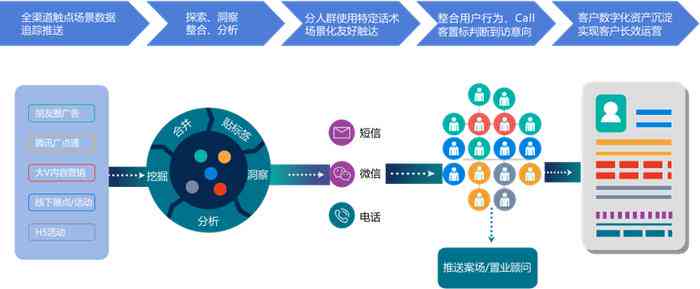 全方位AI营销解决方案：集成智能系统软件，助力企业高效推广与数据分析